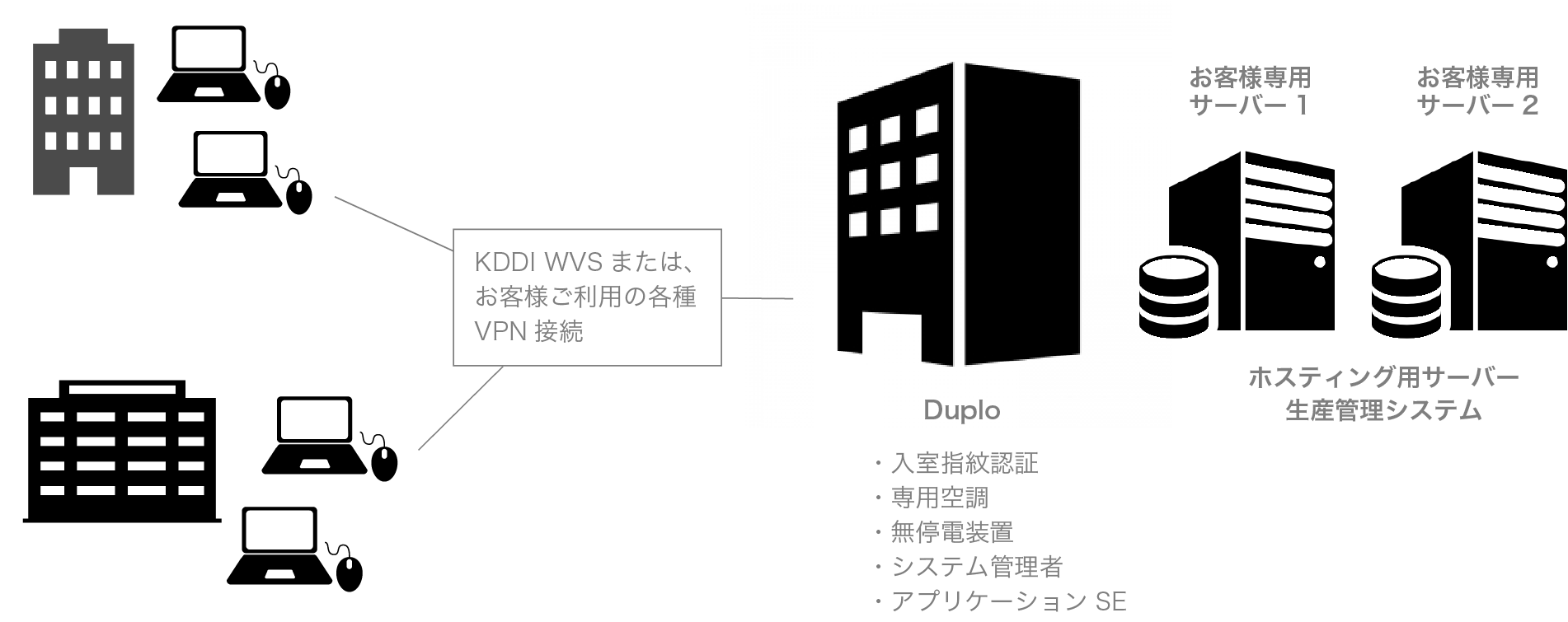 ホスティングサービスの仕組み