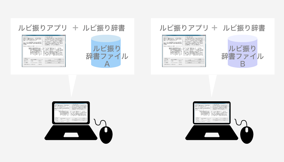 スタンドアロン型イメージ図