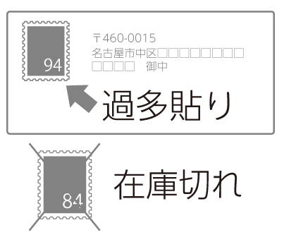 窓口渋滞