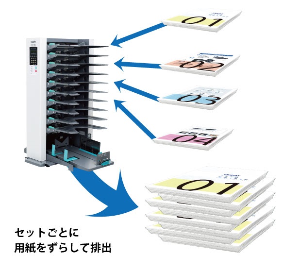 セットごとにずらして排出