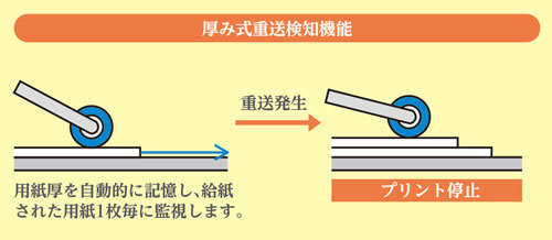 重送検知