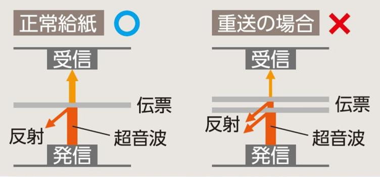 超音波重送検知のしくみ