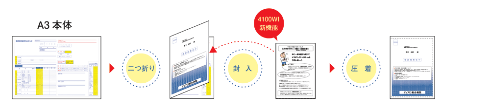 B5までの用紙を1枚封入