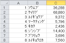 月単位の集計