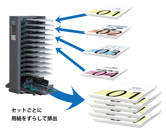 セットごとにずらして排出