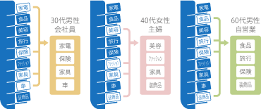 お客様ごとに丁合