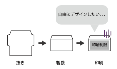 従来のワークフロー