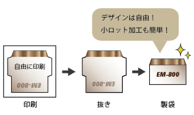 従来のワークフロー