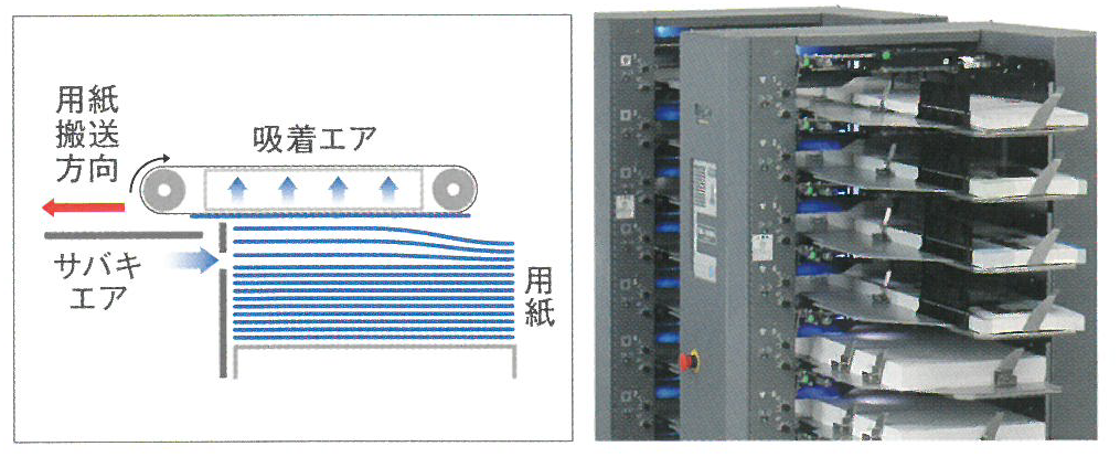 給紙機構部