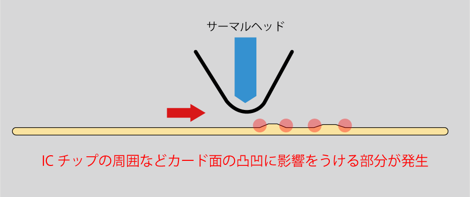 ダイレクト印刷方式2