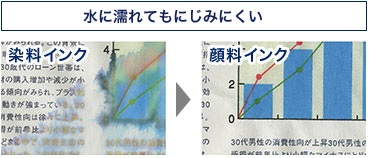 水ににじみにくい顔料インク