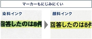 マーカーもにじみにくい顔料インク