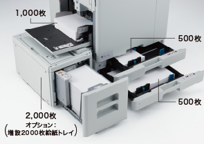 増設2000枚給紙トレイ