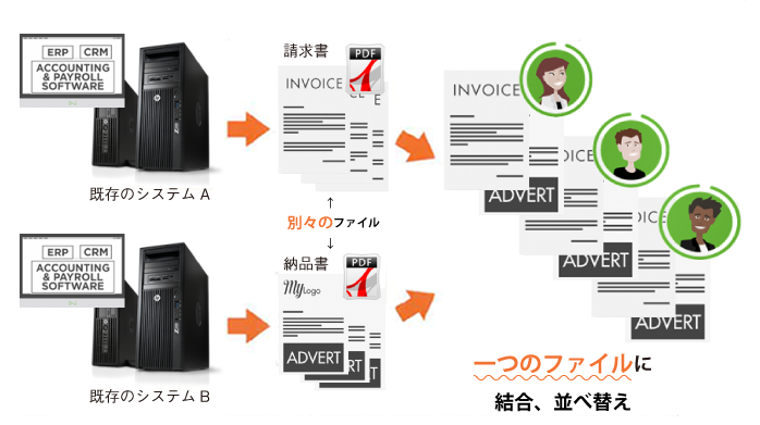 PortOneでPDFを再生成