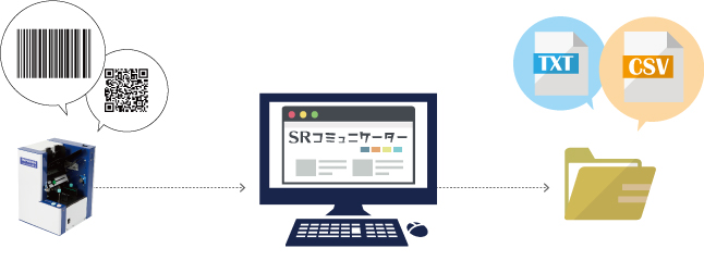 アプリ開発なくデータを出力