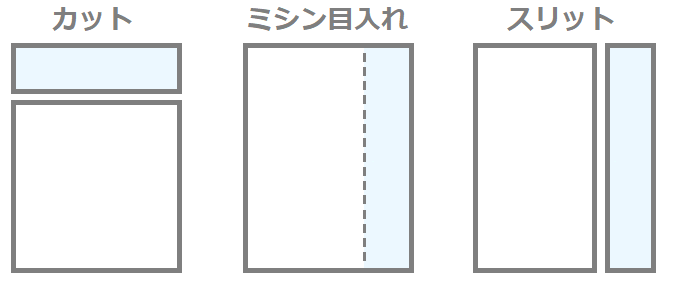 3つの工程